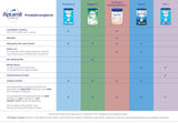 Aptamil Care 2 - Tillskottsmjölk efter 6 månader, med Omega 3 och 6, DHA och ARA, palmoljefri, barnmat, mjölkpulver, 1 x 800 g (pack med 6)