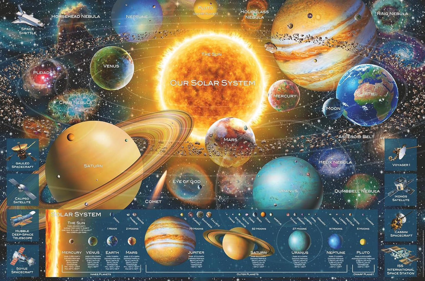 Ravensburger Puzzle 16720 - Planetsystem - 5000 bitar pussel för vuxna och barn över 14 Pussel Naty Shop Single