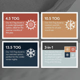 Allergitäcke Snuggledown Freshwash, 13,5 Tog Winter Warm, bomull, vit, enkelsäng Täcken och täcken Naty Shop