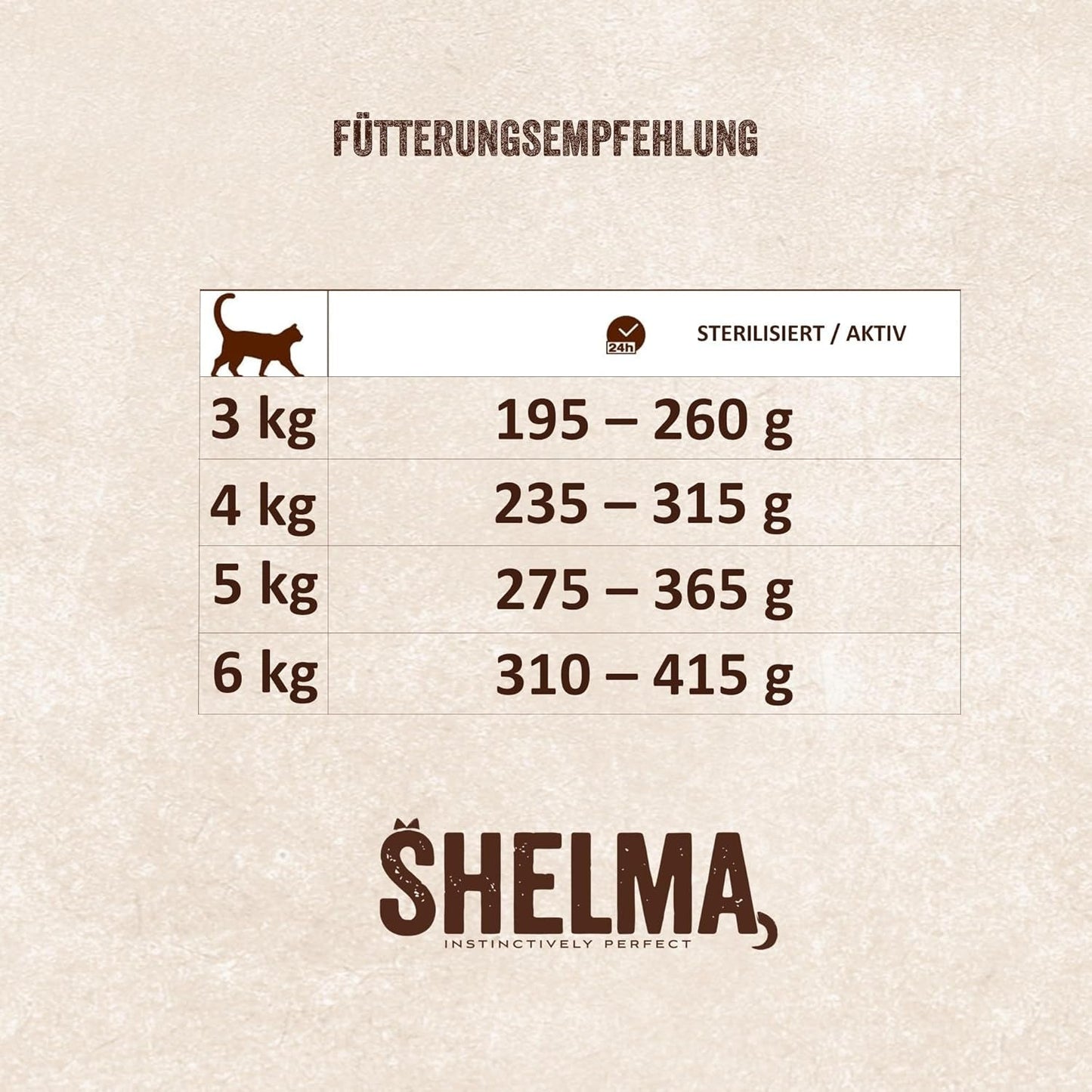 Shelma Wet cat food Megapack med nötkött, kalkon, kyckling och anka - Komplett spannmålsfritt foder med hög kötthalt - 40 x 85 g (3,4 kg)