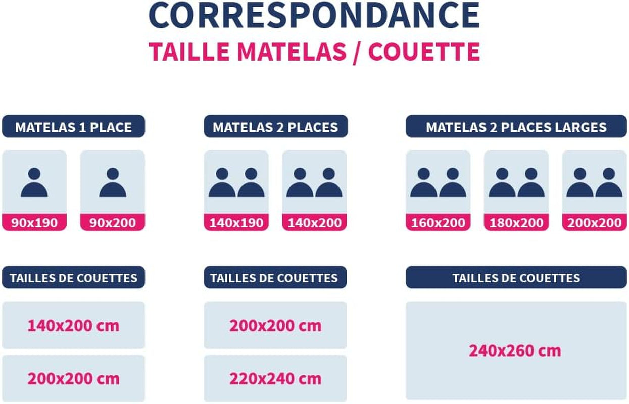 Bleu Câlin COUETTE MICROFIBRE KMF 45S, 240X260Cm, Polyester, Täcke, Filt, Vit, Vintertäcken och täcken Naty Shop