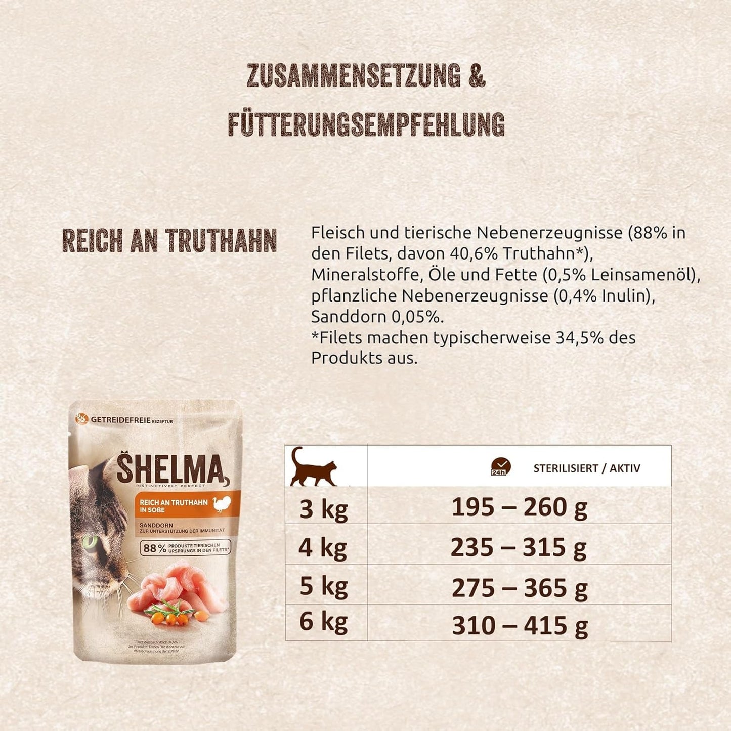 Shelma våt kattmat med kalkon i tomat- och örtsås - komplett spannmålsfri foder med högt köttinnehåll - 28 x 85 g (2,38 kg)