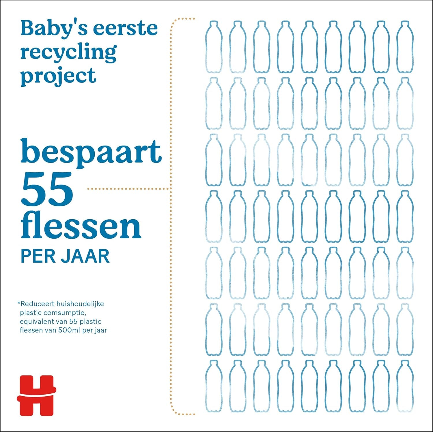 Huggies naturligt biologiskt nedbrytbara våtservetter för känsliga bebisar, 8 x 48 våtservetter, bulkpack