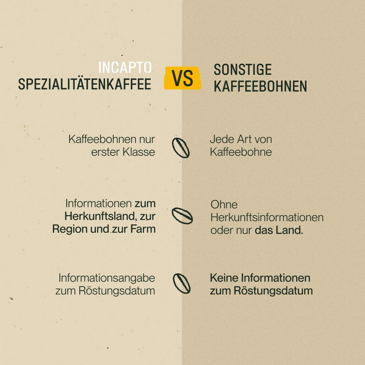 Incapto Spezialitäten-Kaffeebohnen | Colombianskt ursprung med ett ursprung | Espresso 100% Arabica | Specialty Coffee 84 Poäng SCA | Traditionell Geröstete Bohnenkaffee | Plantage Huila, Cadefihuila, 1kg