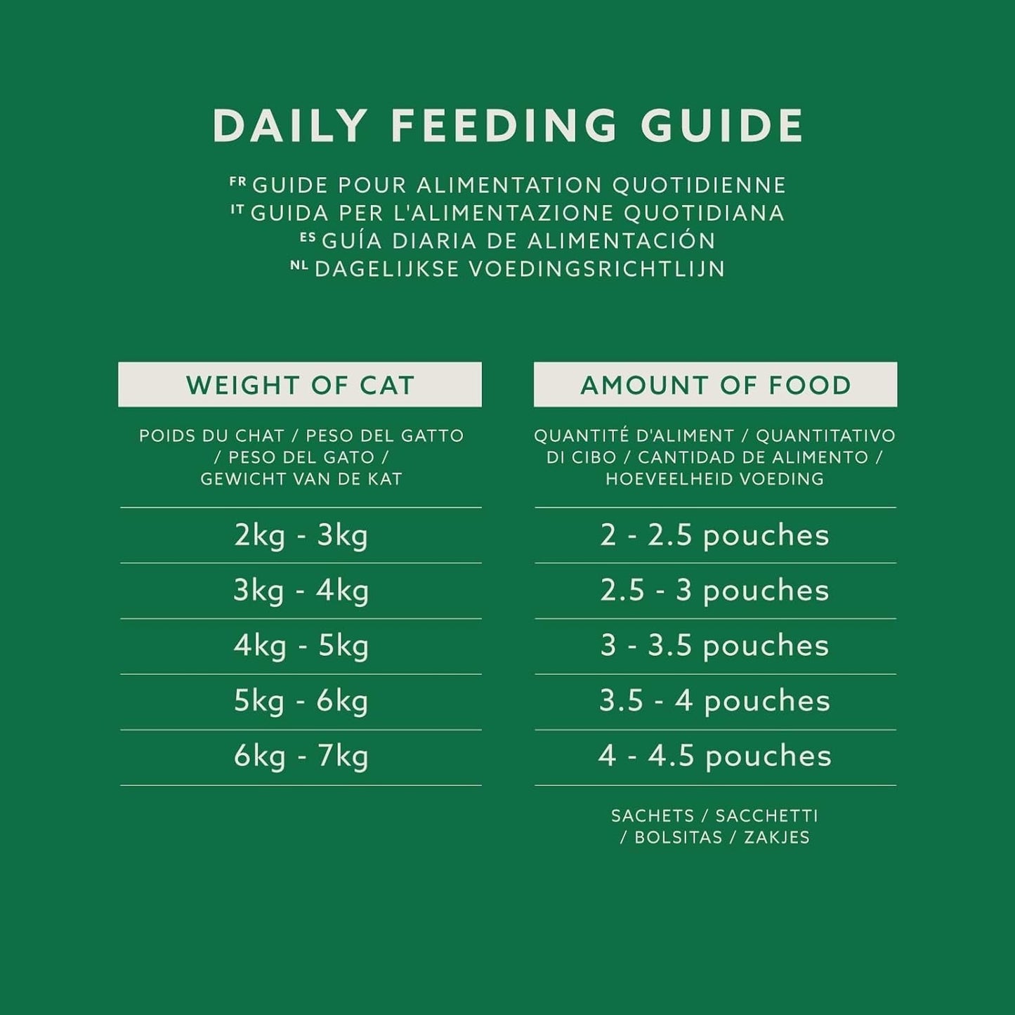 Amazon spannmålsfritt våtmat för vuxna katter Blandat urval i gelé 4,8 kg (48 förpackningar med 100 g vardera)