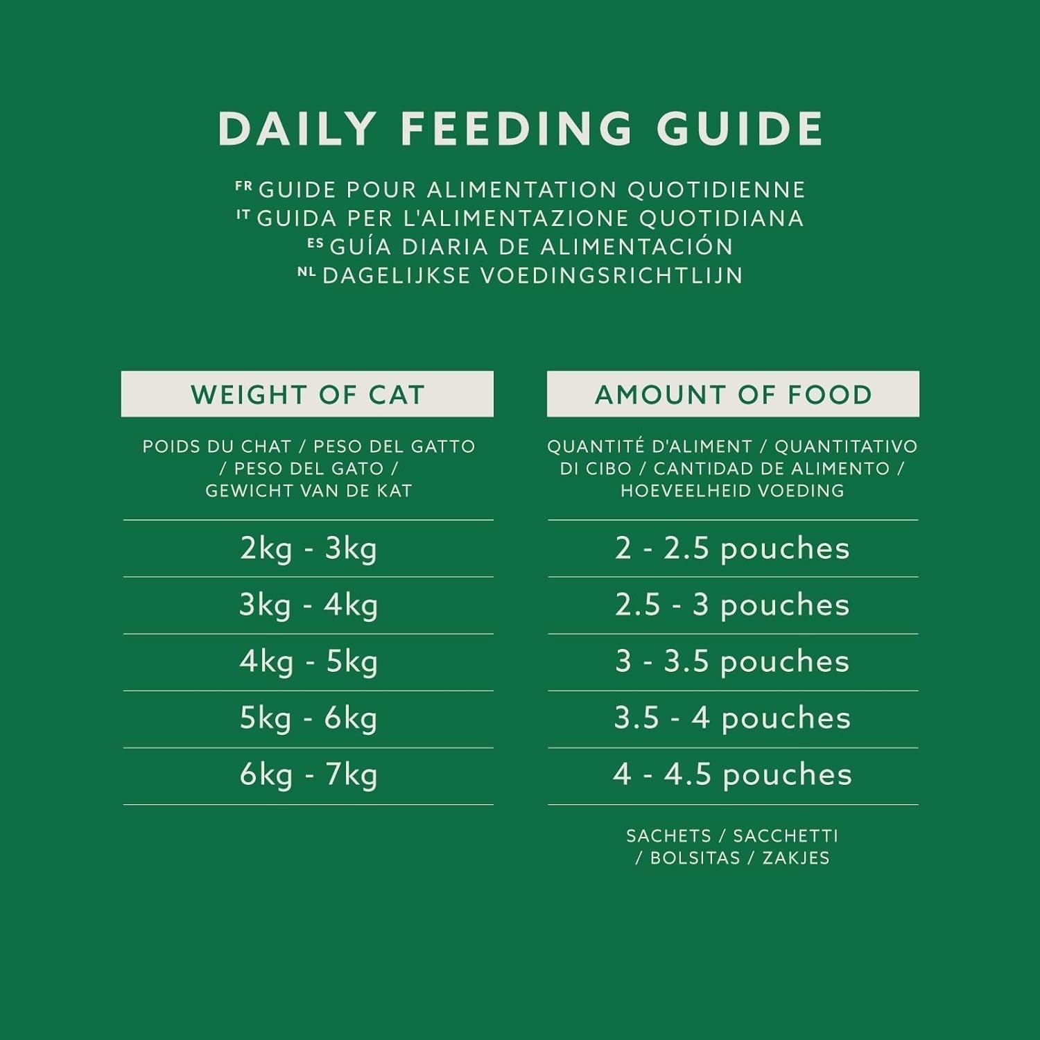 Amazon spannmålsfritt våtmat för vuxna katter Blandat urval i gelé 4,8 kg (48 förpackningar med 100 g vardera)