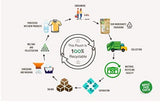 Wholefood Jord ekologiskt rostat bovete, 1 kg