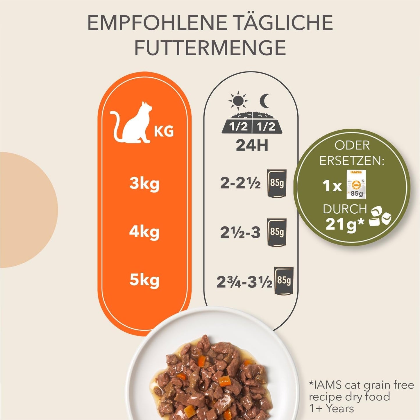 IAMS Delights Land Collection Spannmålsfritt våtmat för katter - Köttsortspaket Multipack Spannmålsfritt våtfoder för katter 1 år och över 12 x 85g