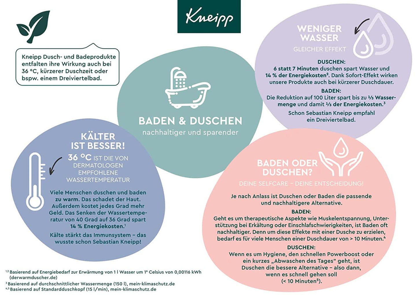 Kneipp naturliga badsalt från Luisenhalls saltbruk med eteriska oljor av lavendel, timjan och gran - Avslappnad att sova under kalla årstider - 60 gram dusch & bad Naty Shop