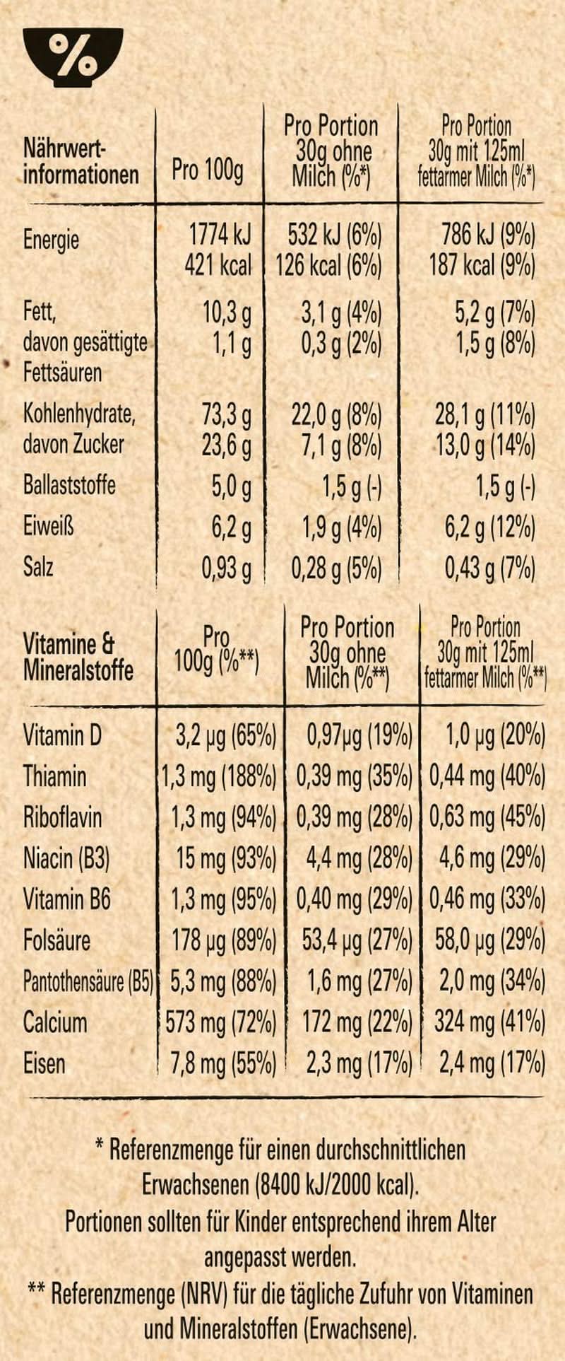 NESTLE Strawberry Minis, flingor med jordgubbssmak och fullkornsmjöl, set 7 x 375 gram Cereals Naty Shop