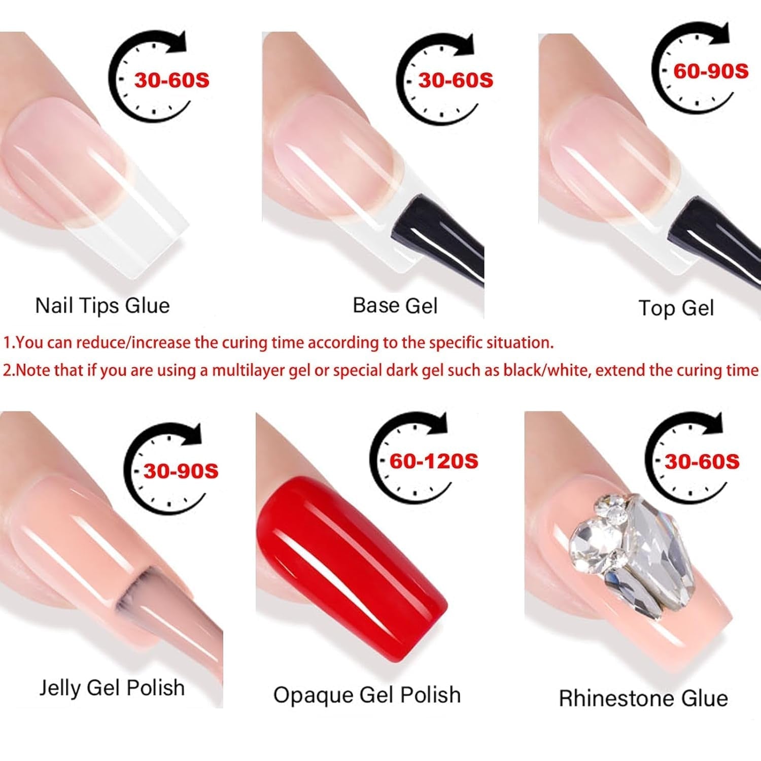 Aokitec Mini LED UV-lampa, UV-gel-nagellampa, bärbar nageltork för alla typer av gel-nagellack, härdningsverktyg för musform, kompakt, lätt med USB-kabel (vit)