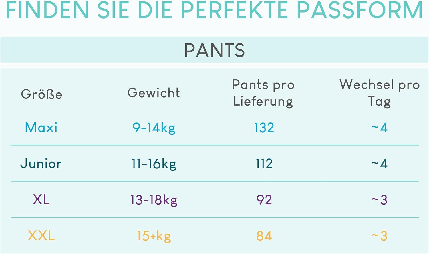 Pillo blöjor, storlek 7, 84 stycken, 4 förpackningar med 21 blöjor vardera, storlek 7 - XXL (15+ kg) - Babyblöjor