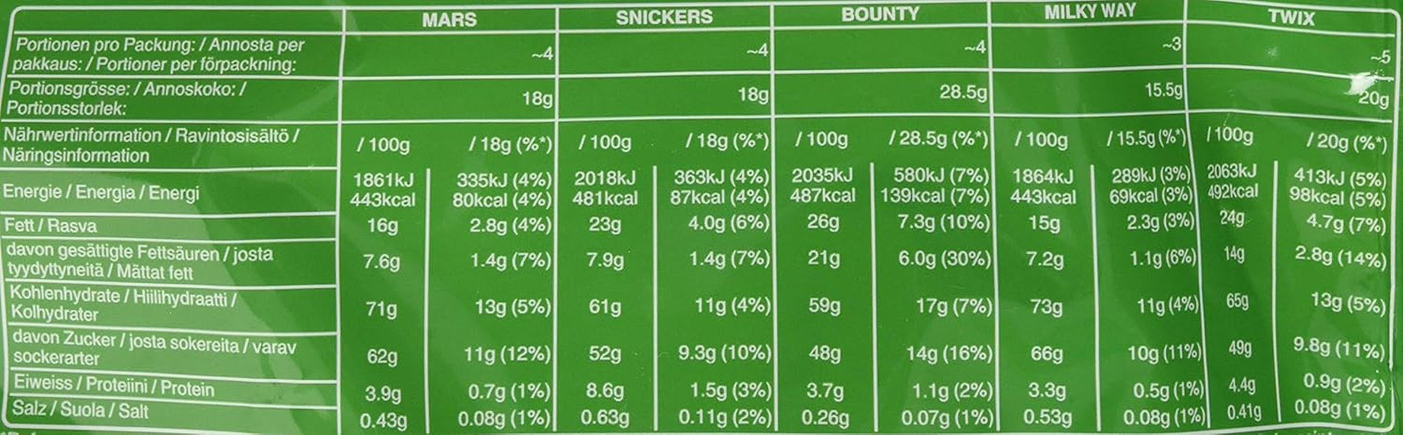 Mixed Minis, Snickers, Bounty, Twix, Milky Way, Choklad Bulk Pack, One Pack (1 x 400g) (Pack om 5)