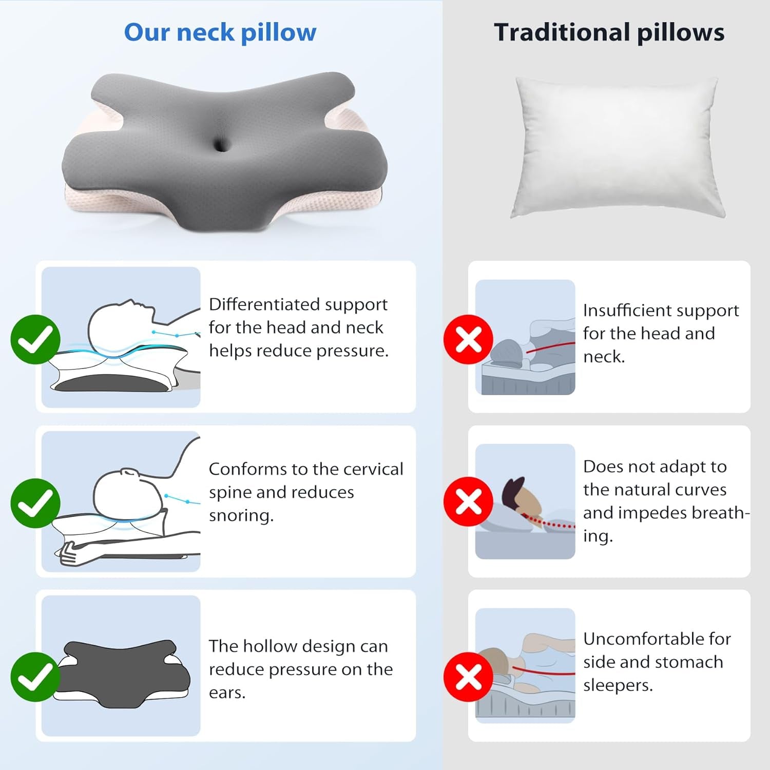 MULISOFT Memory Foam Kudde, Bekväm Huvudkudde, Nackstödskudde, Ergonomisk Side Sleeper Kudde (Grå) Cervikala Ortopediska Kuddar Naty Shop