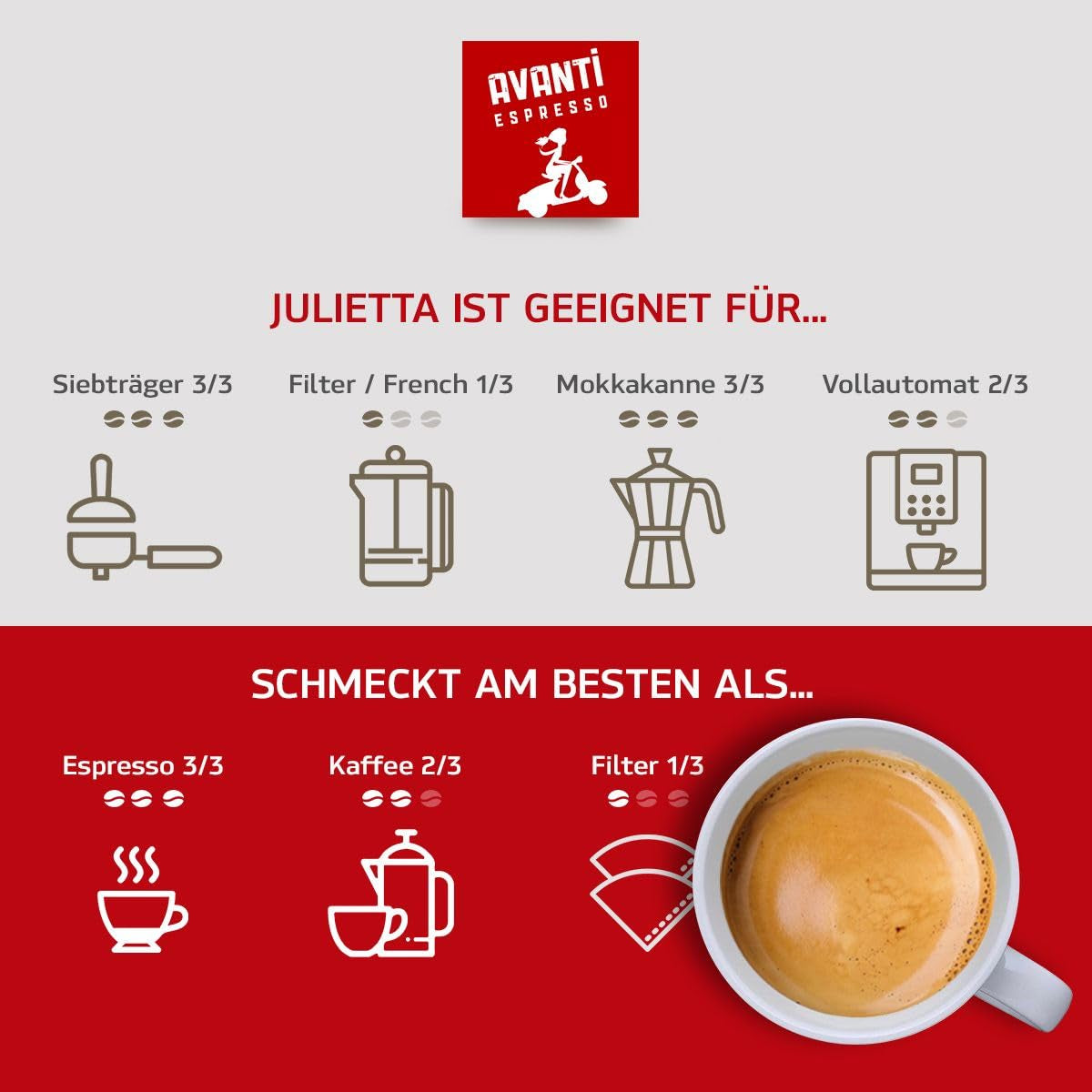 AVANTI Julietta Espresso kaffebönor, 500g, 70% Arabica 30% Robusta, traditionell trumrostning