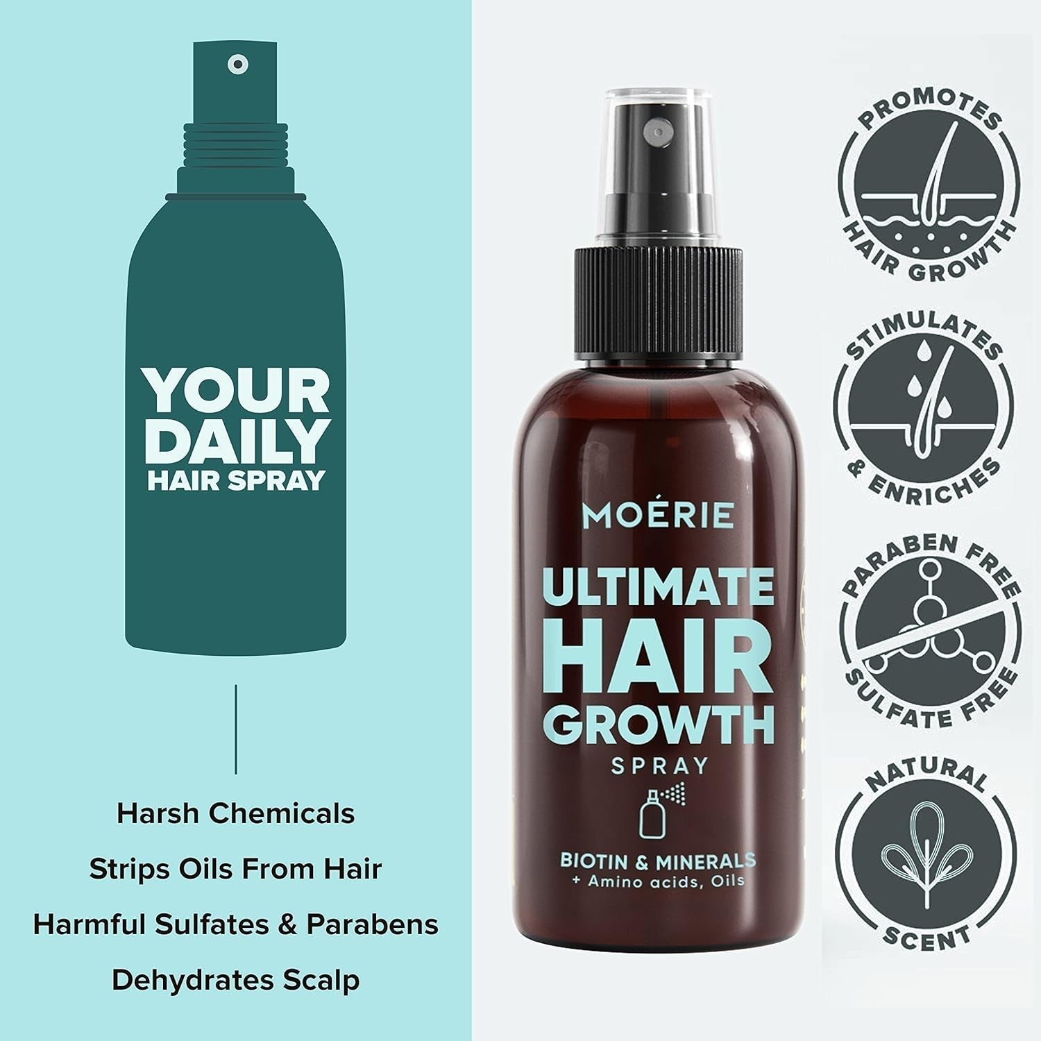 MOÉRIE Ultimate Mineral Hair Growth Spray för längre, tjockare och fylligare hår - med biotin och koffein - Veganska hårprodukter, Parabenfri, alla hårtyper, vänder håravfall - 2 månaders tillförsel Hårvård Naty Shop