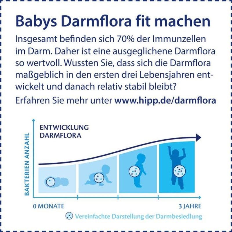 HiPP PRE Organic Combiotic Formula Drickfärdig (6 x 200 ml) Spädbarnsmjölk från födseln Innehåller endast laktos som kolhydrat Best Organic