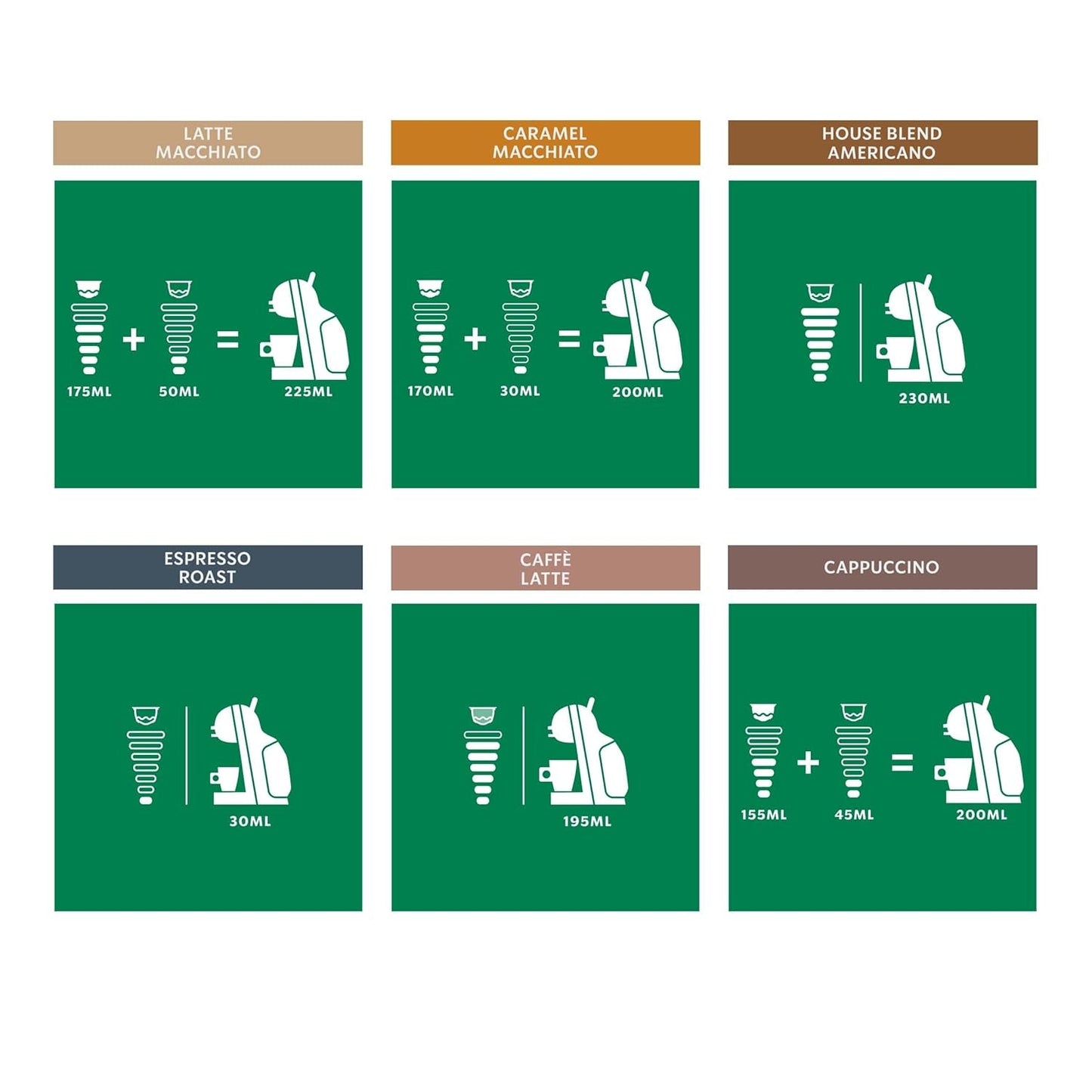 STARBUCKS Probierset, Mixed Cup Variety Pack av Nescafé Dolce Gusto Kaffeekapseln 6 x 12 (72 Kapseln) - Exklusiv bei Amazon