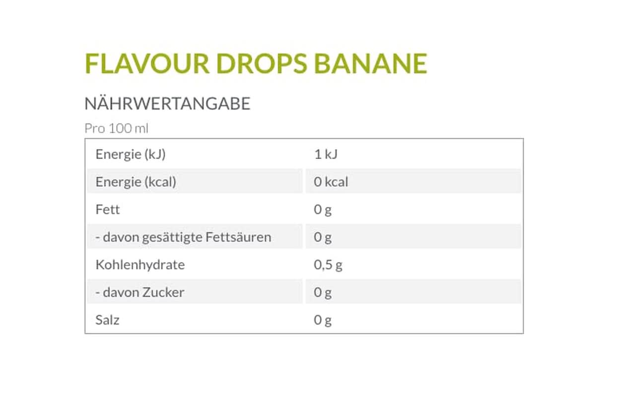 Borchers smaksatta droppar, Banan, 30 milliliter Aromas Naty Shop