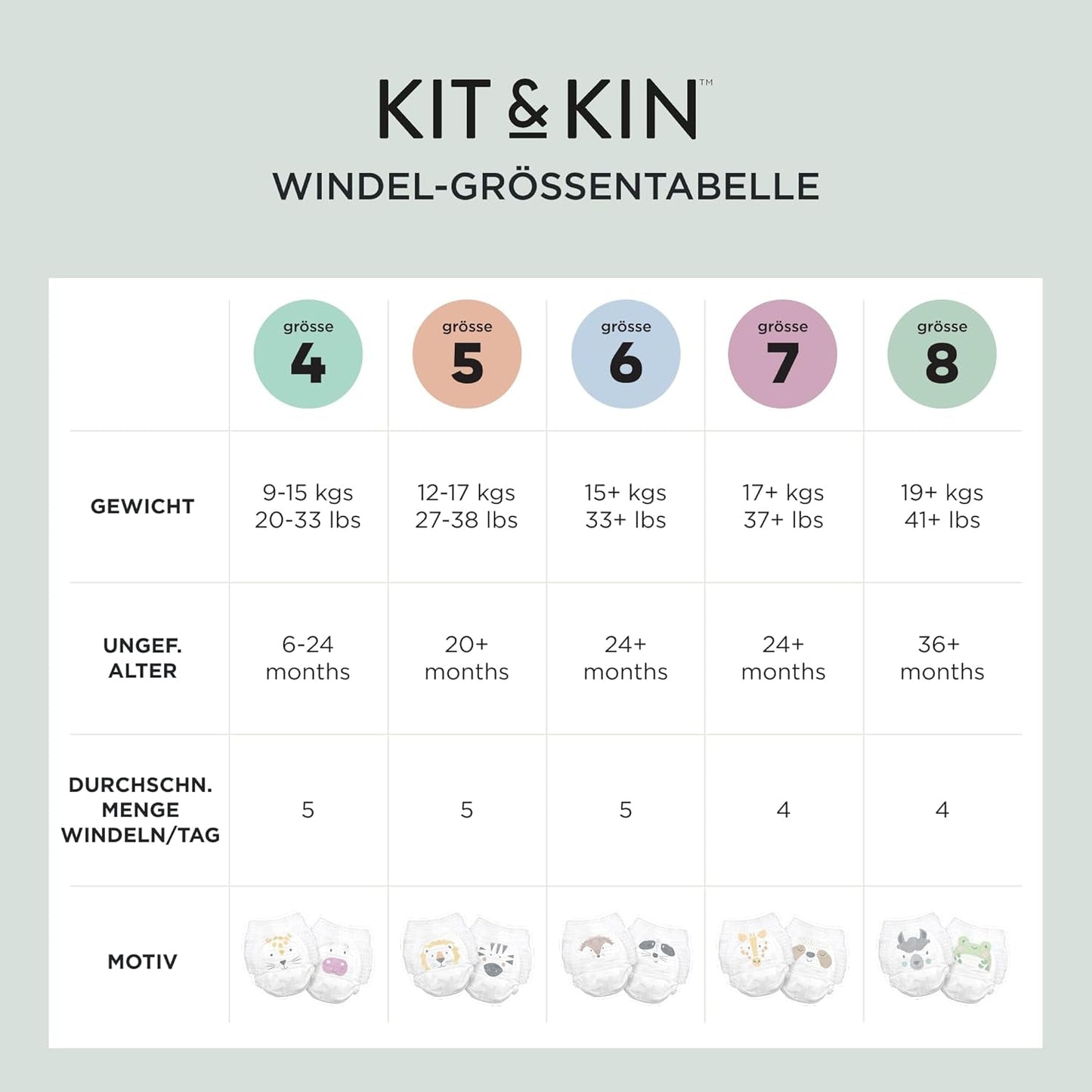 Kit & Kin Premium Eco-blöjor, storlek 4 (9-16 kg), 132 blöjor, växtbaserade och allergivänliga, pålitligt läckskydd, vegan och grymhetsfri