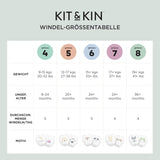 Kit & Kin Premium Eco-blöjor, storlek 4 (9-16 kg), 132 blöjor, växtbaserade och allergivänliga, pålitligt läckskydd, vegan och grymhetsfri