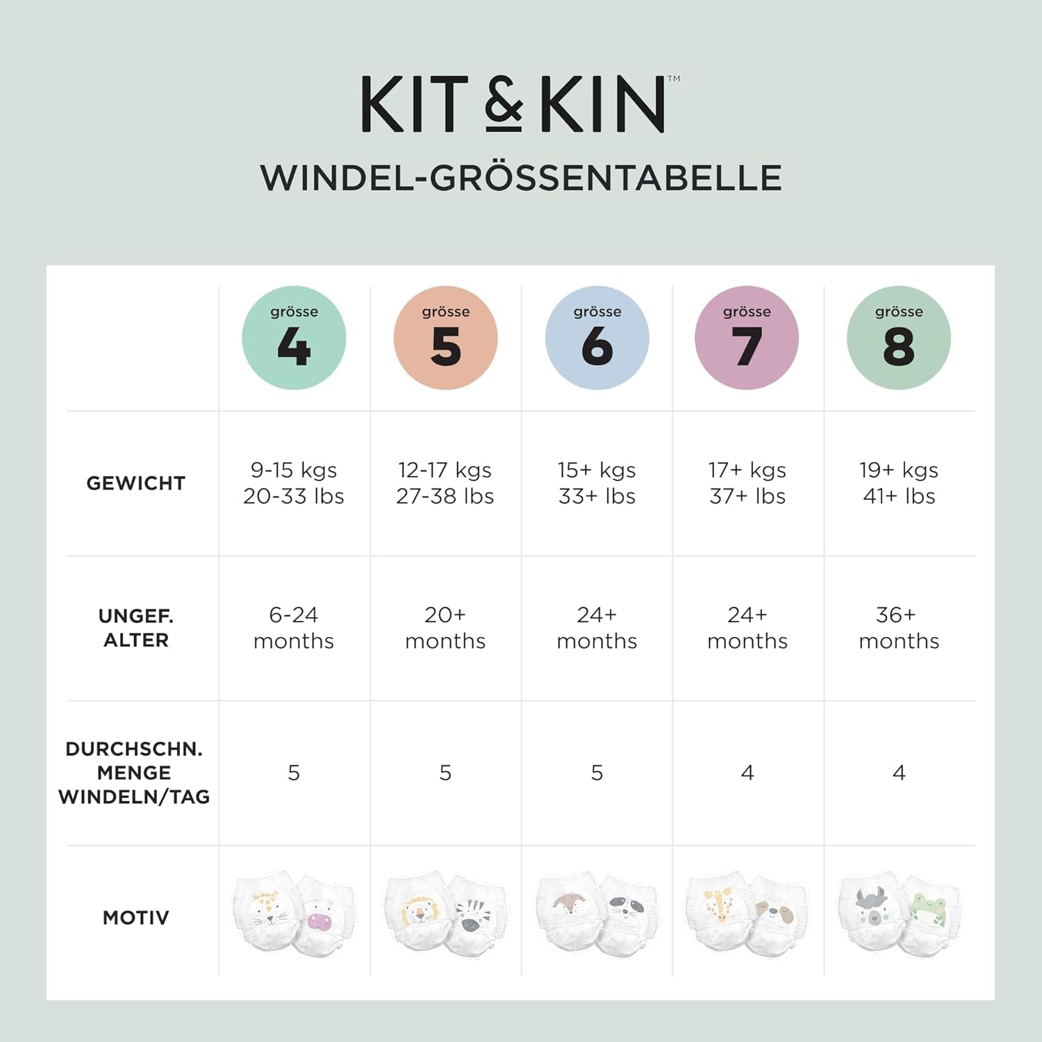 Kit & Kin Premium Eco-blöjor, storlek 4 (9-16 kg), 132 blöjor, växtbaserade och allergivänliga, pålitligt läckskydd, vegan och grymhetsfri