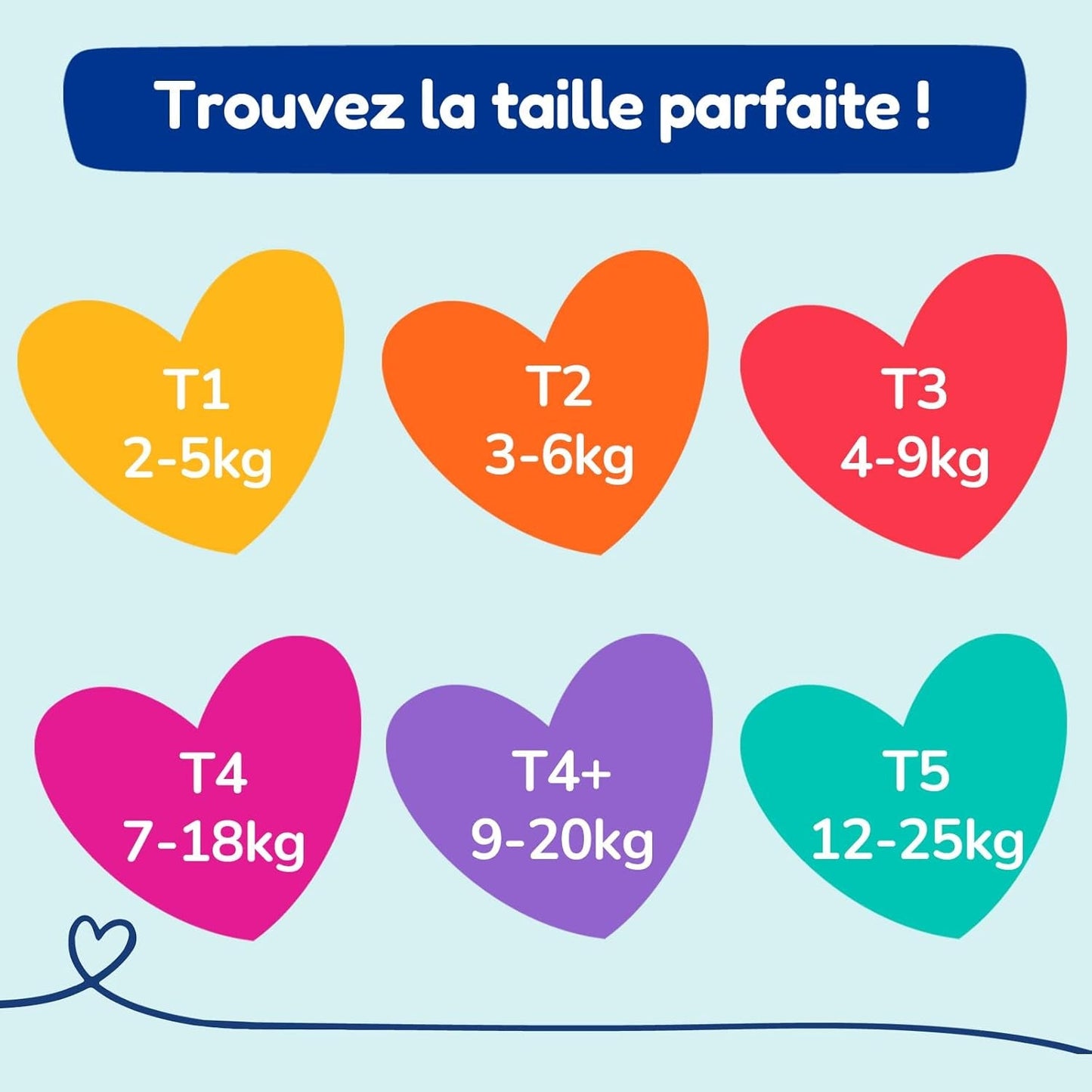 - Blöja storlek 1 (2-5 kg) – hälsosam och extremt absorberande – 12 timmars läckagetät – ohne unerwünschte Substanzen – tillverkad i Frankrike – överkomligt pris – 120 engångsblöjor