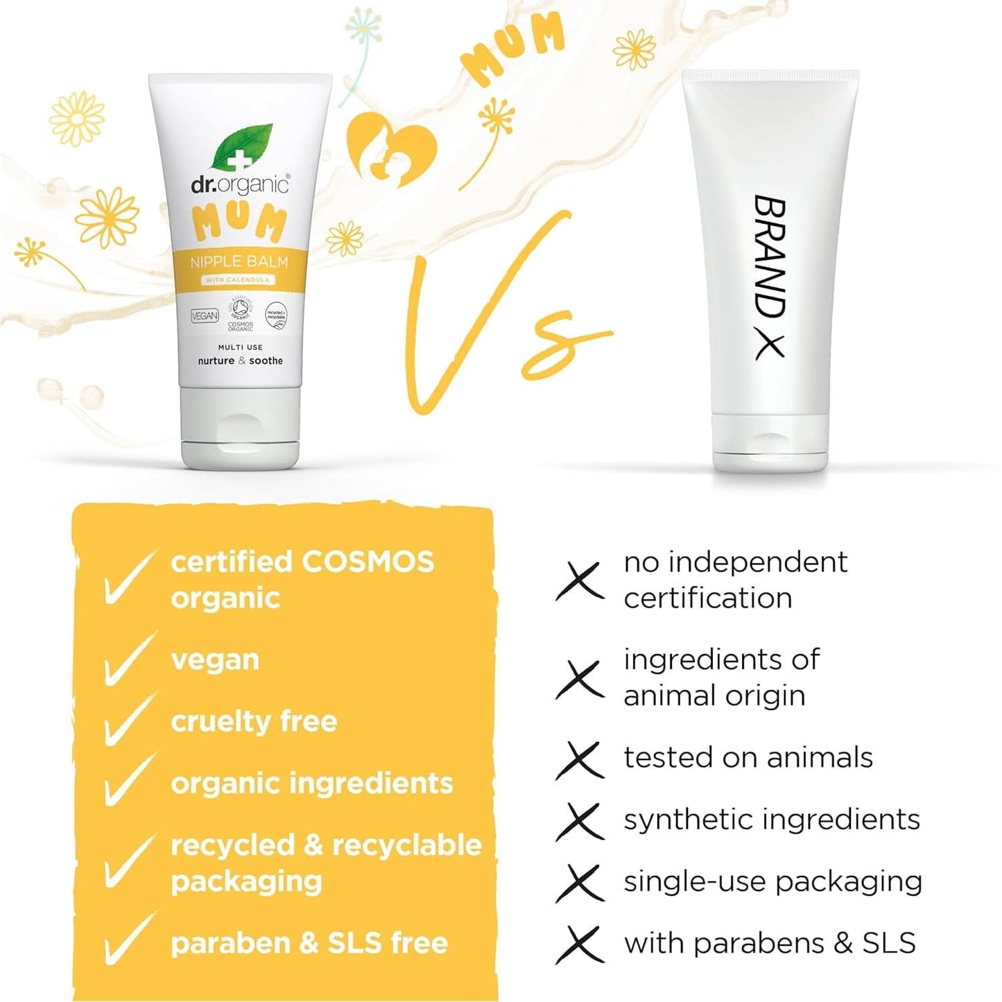 Dr Organic Nipple Balm med Calendula, Lanolin, Natural Relief, För sår och spruckna bröstvårtor, 30 ml Tillbehör Mat och Amning Bebe Naty Shop