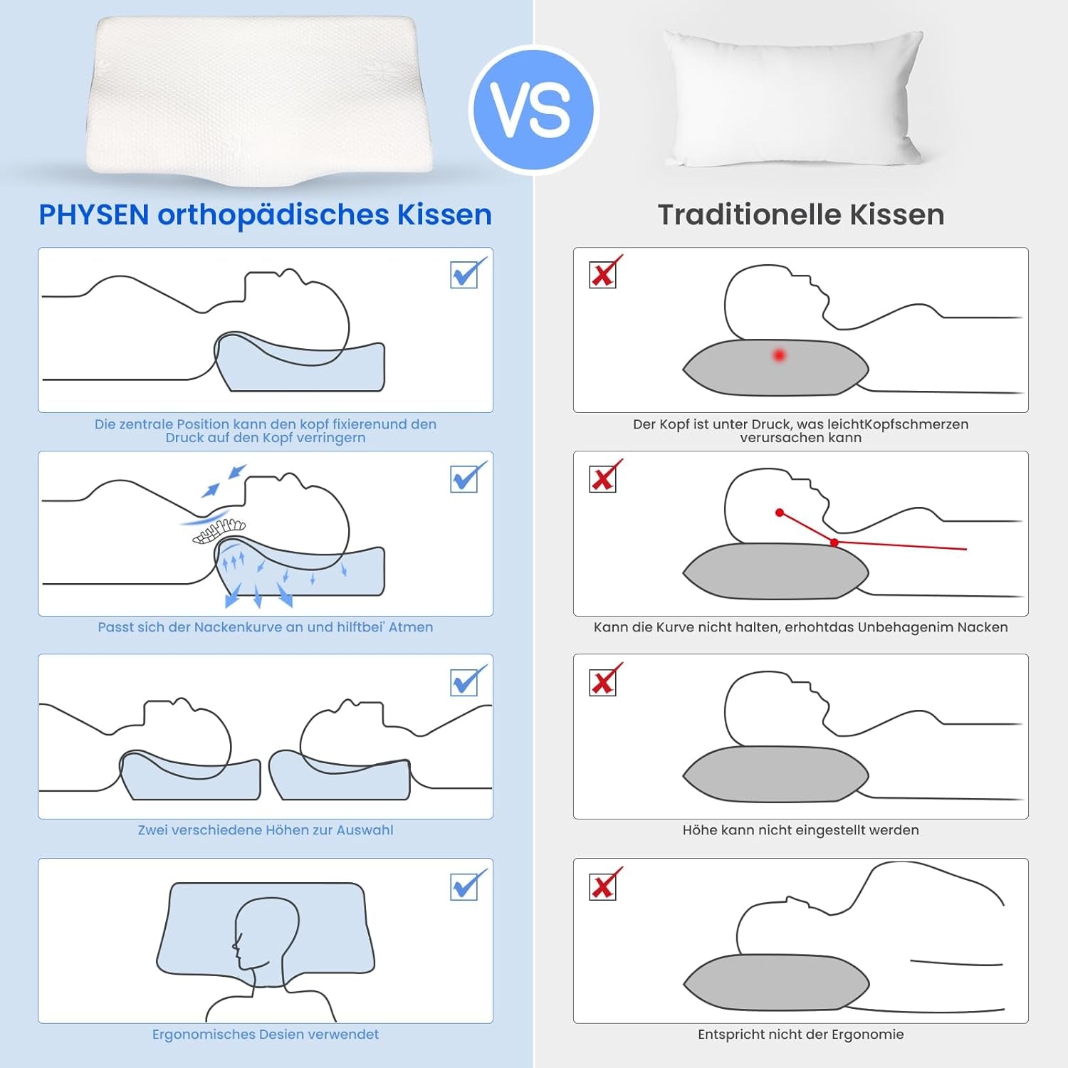 PHYSEN Ortopedisk kudde Nackkudde, Nackstödskudde, Memory Foam Kudde, Ergonomisk Nacksmärtskudde Sovkudde Anti-snarkningskudde för sidor, rygg och mage (62 * 34 * 11 6,5 cm) Cervikala ortopediska kuddar Naty Shop