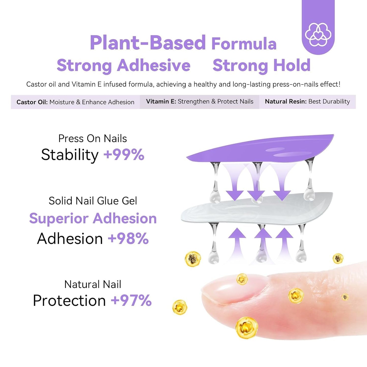 Saviland Solid Nail Tip Lime: 2st 15G konstgjorda nagellim Extra starkt lim Press On Nails UV Lim Gel Nagellim För Kvinnor Hemmasalong DIY UV/LED Lamp Cured