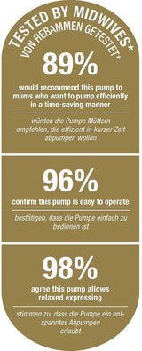 NUK Nature Sense dubbel elektrisk bröstpump | Med batteri, LCD-display 2X behållare för bröstmjölk på 150 ml Tillbehör Mat och Amning Bebe Naty Shop