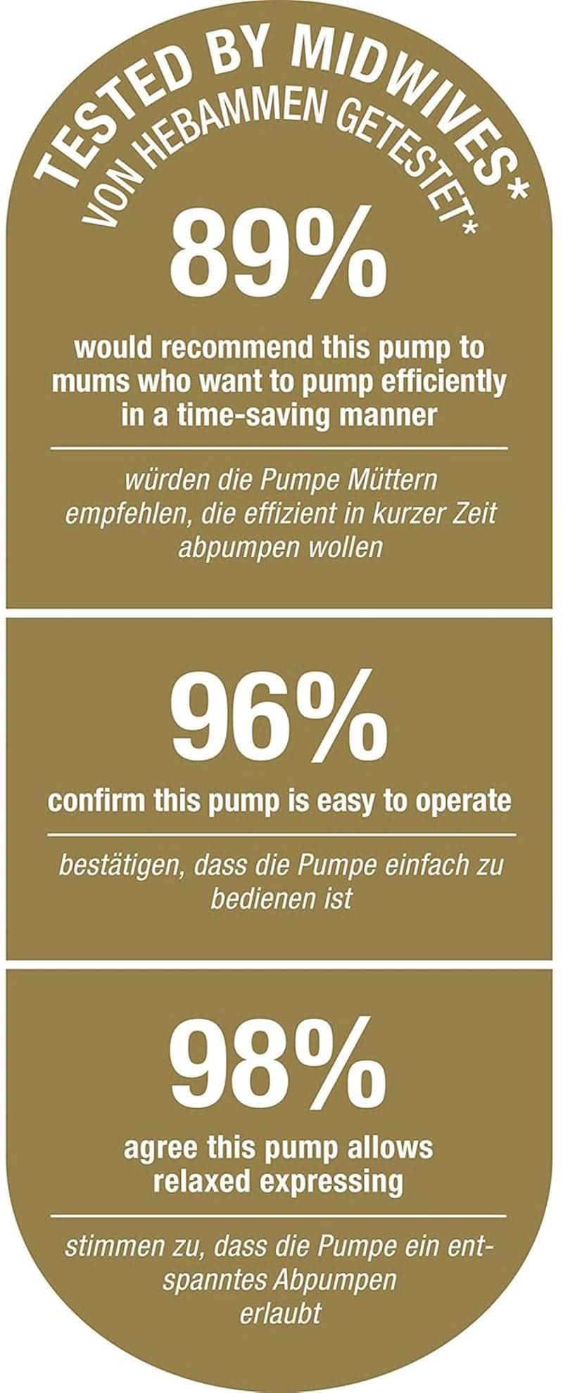 NUK Nature Sense dubbel elektrisk bröstpump | Med batteri, LCD-display 2X behållare för bröstmjölk på 150 ml Tillbehör Mat och Amning Bebe Naty Shop