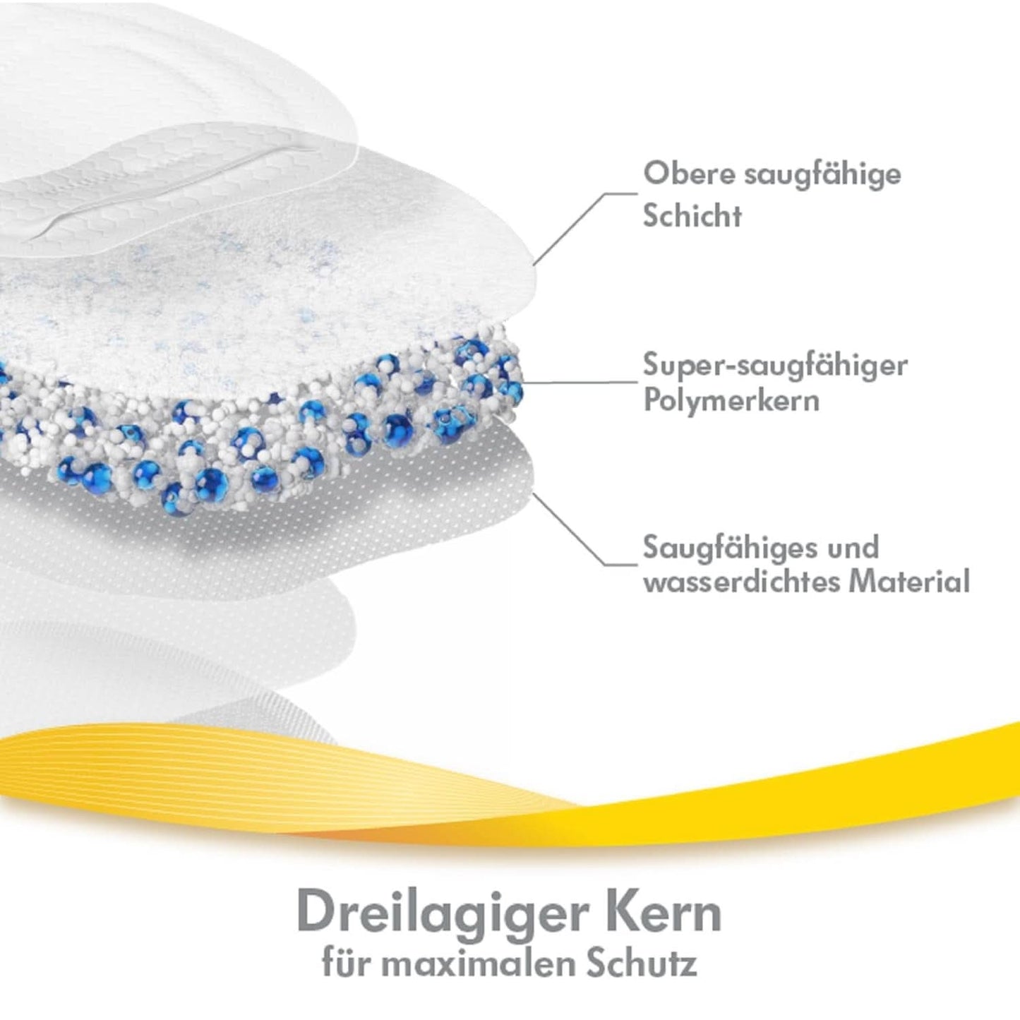 Ultra andningsbara amningsskydd från Medela, 120 st Mat- och amningstillbehör Bebe Naty Shop