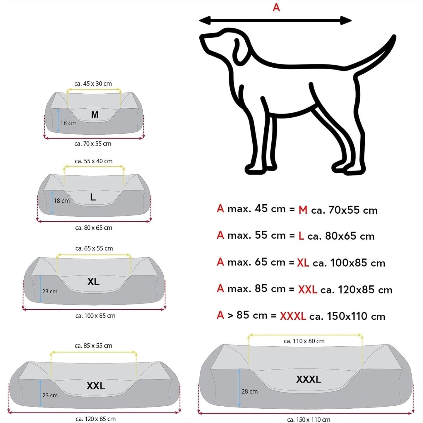 Sängar, husdjur, hundar, sovplatser och möbler