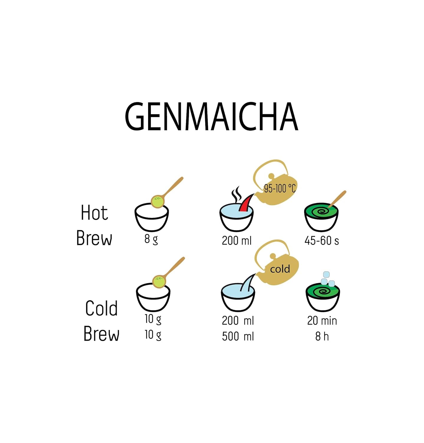 Grönt te Umami Bio Genmaicha från japanska kulturer, 100g - Teblad med stekt ris -