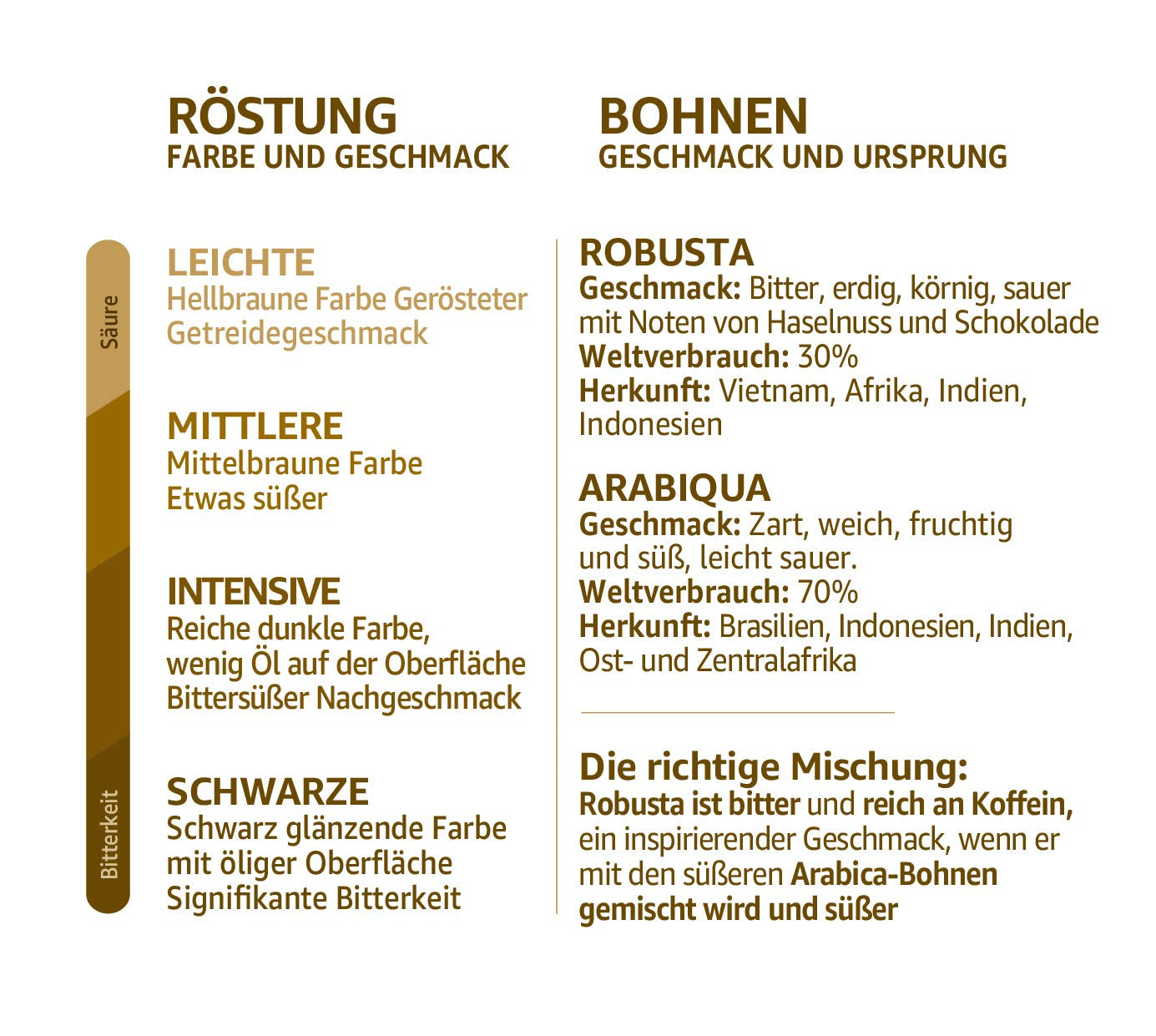 Kaffee Prodomo Kaffeepads, 5er Pack (5 x 16 Pads)