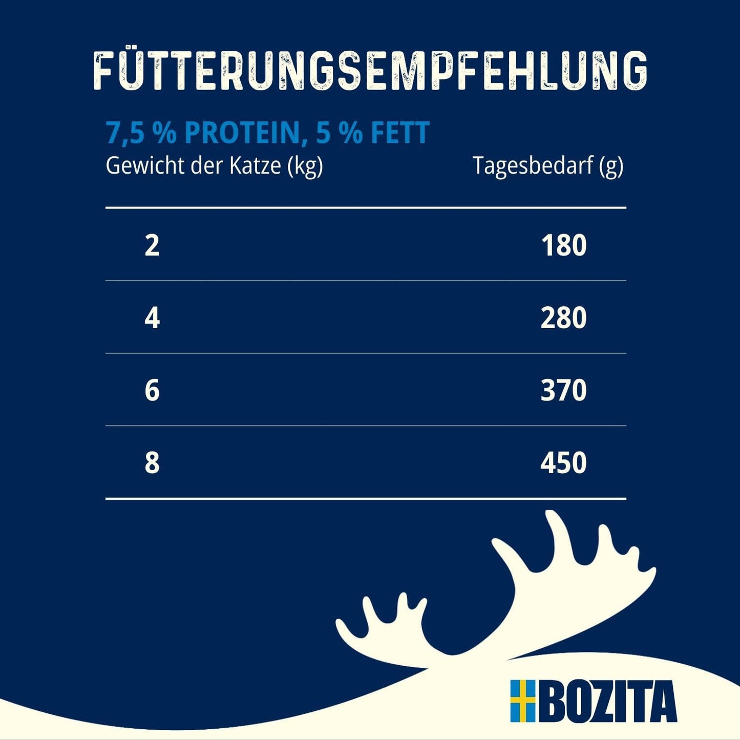 Bozita Tetra Steriliserade bitar i kolsås - 6 x 370g Spannmålsfritt och sockerfritt våtfoder för katter - icke-GMO, med 8,5% protein och 4,5% fett - hög kvalitet och extremt välsmakande