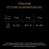 SHEBA Nature's Collection i Gravy - Högkvalitativt våtmat för katter, Fine Variety (MSC) i portionspåsar - 72 x 85 g