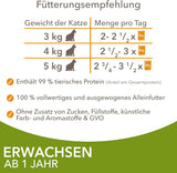 IAMS Delights Land Collection Våtfoder för katter - Multipack med köttsorter (lamm, nötkött, kyckling och kalkon) i sås, våtfoder för katter från 1 år, 12 x 85g