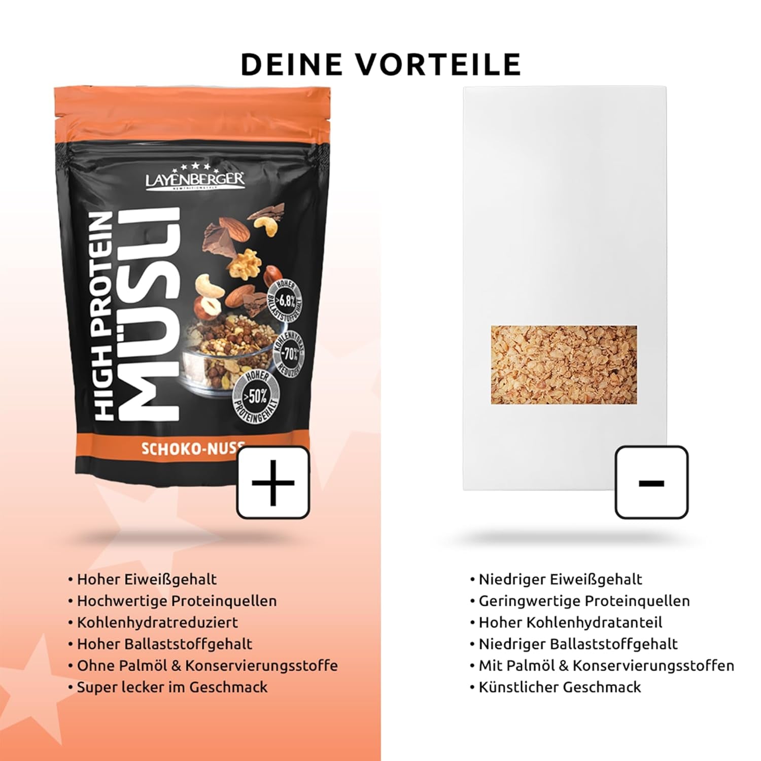 Layenberger 3K högproteinmüsli, 50% Eiweiß och 18% Kohlenhydrat - Enkelpack (1X 390 G) - Schoko-Nuss Cereale Naty Shop