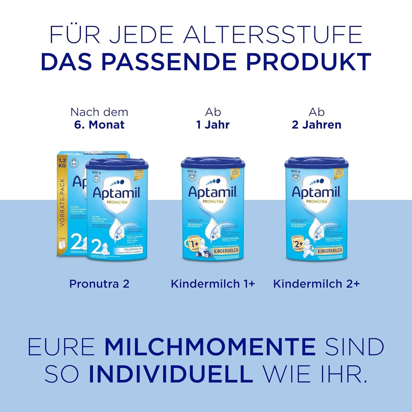 Aptamil Pronutra Pre - Modersmjölksersättning från födseln - Med vegetabiliska oljor, utan palmolja - 6 x 4 x 200 ml (4800 ml)