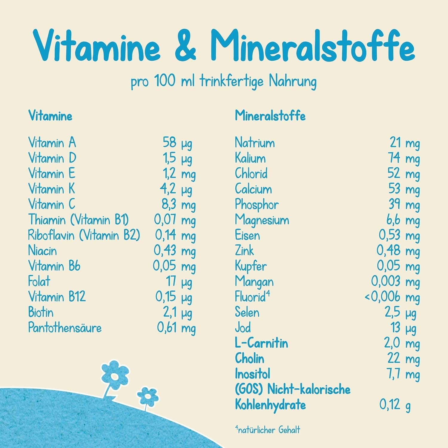 Milumil Milupa Mjölkpulver för spädbarn, den första mjölken sedan födseln, 800 g