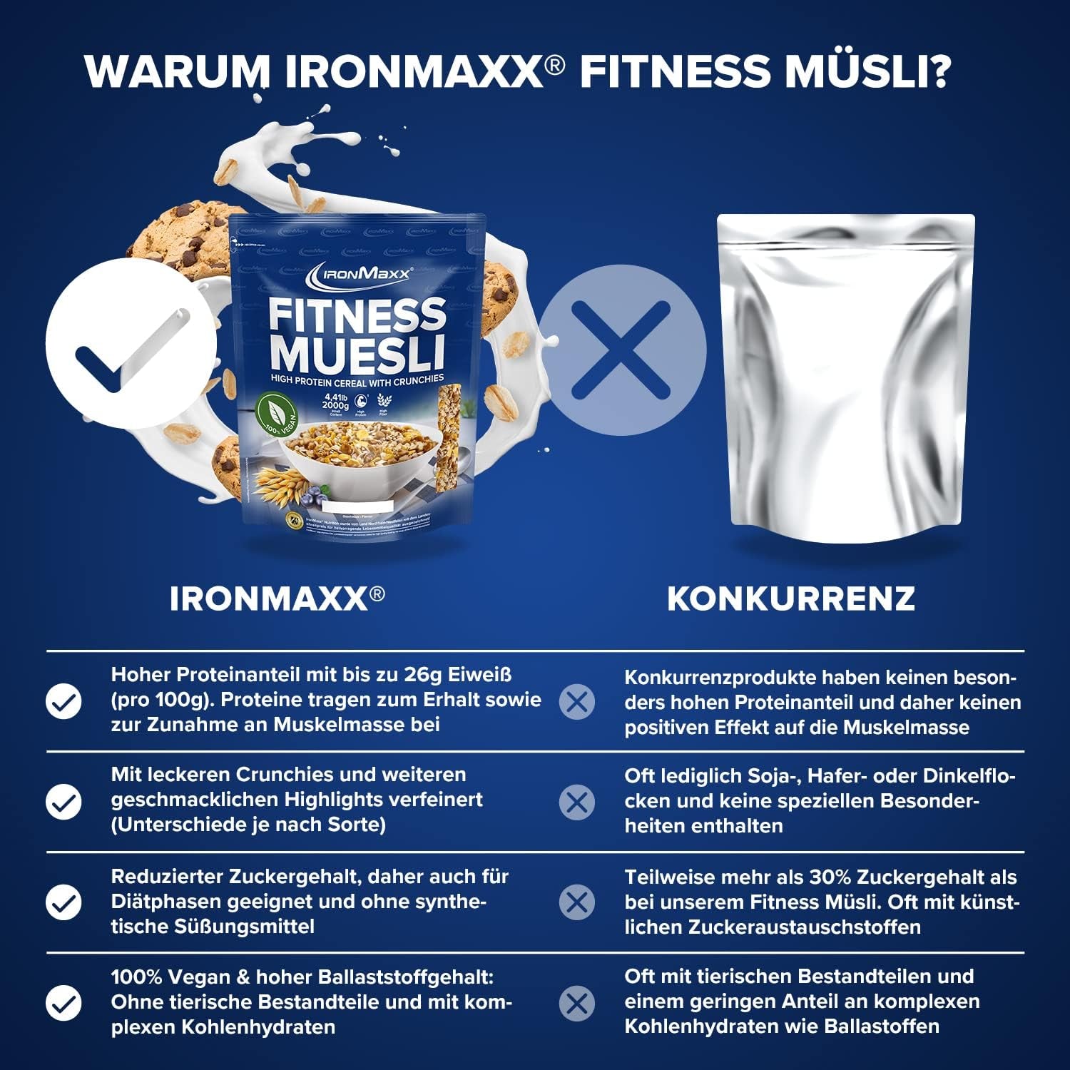 IronMaxx Fitness Müsli - Cookies & Cream, 2 kg påse | Proteinrik vegansk müsli med krispigt innehåll | Låg i socker och hög i fiber