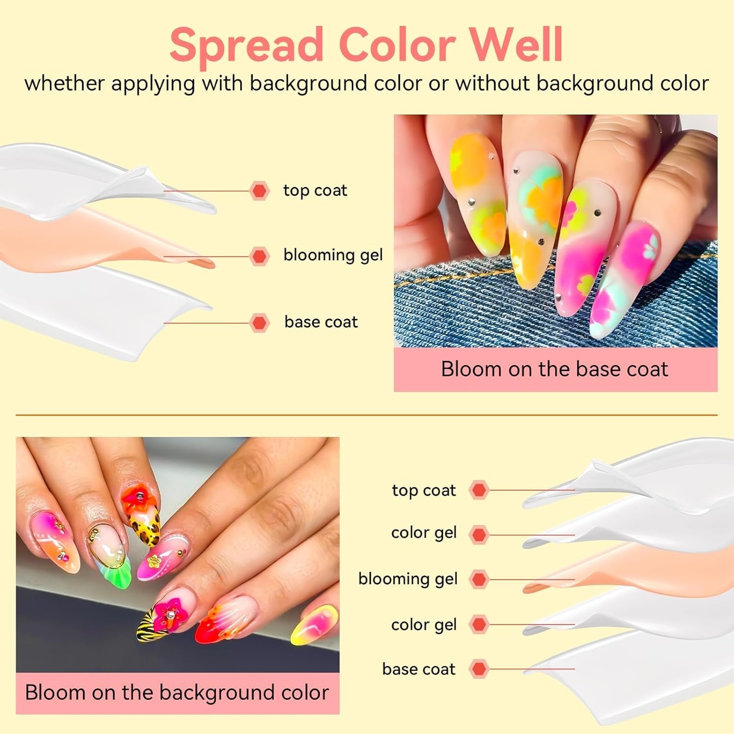 Makartt Blooming Gel Nagellack - 15ml Blooming Gel Nagellack Extender med marmorfärg, gelfärg, DIY-manikyr-nageldesign, blommor, djur, akvarell, magisk manikyrsats