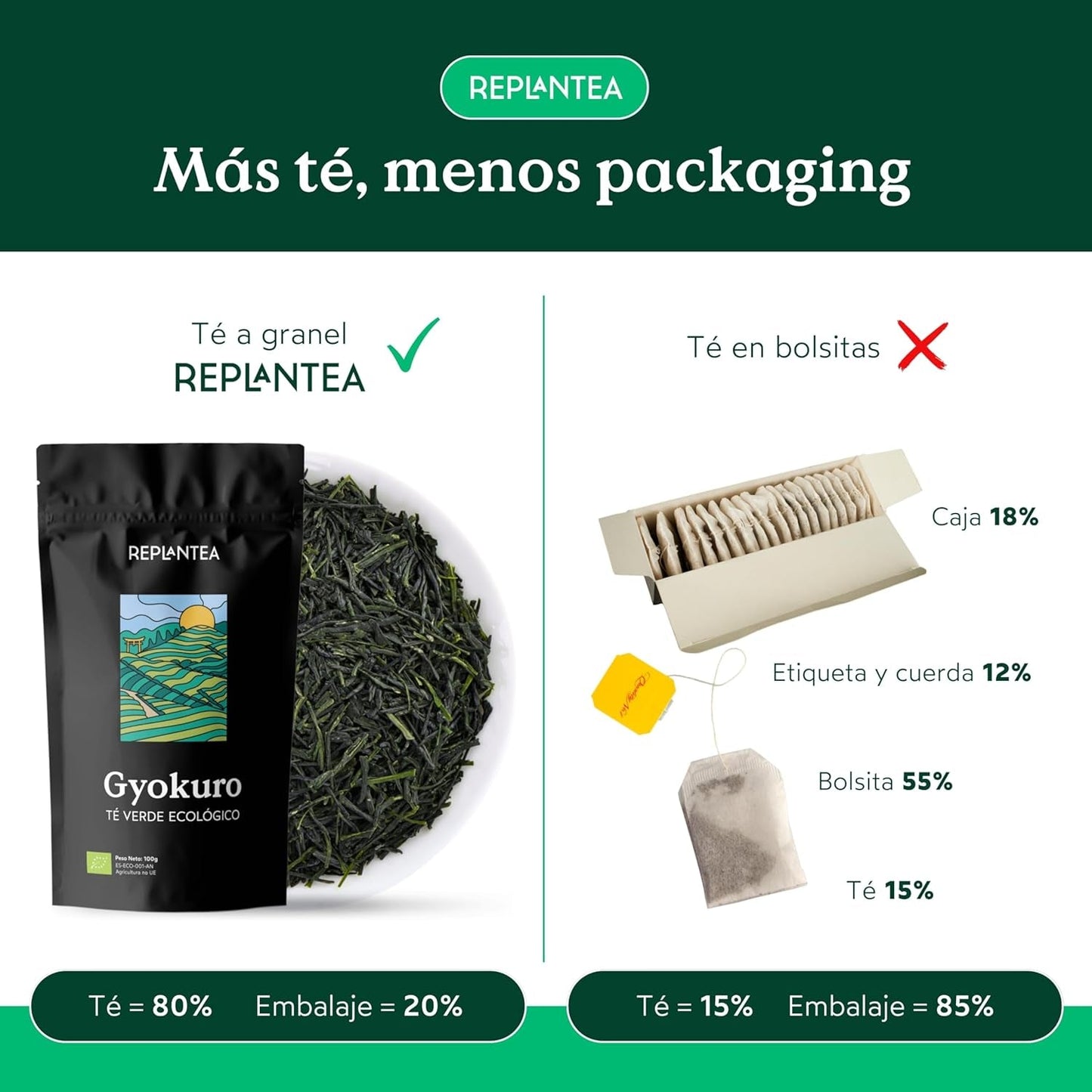 Ekologiskt Gyokuro japanskt grönt te (100 g) | Premium bulk te | Raffinerad umamismak och delikat sötma | OMPLANTERA