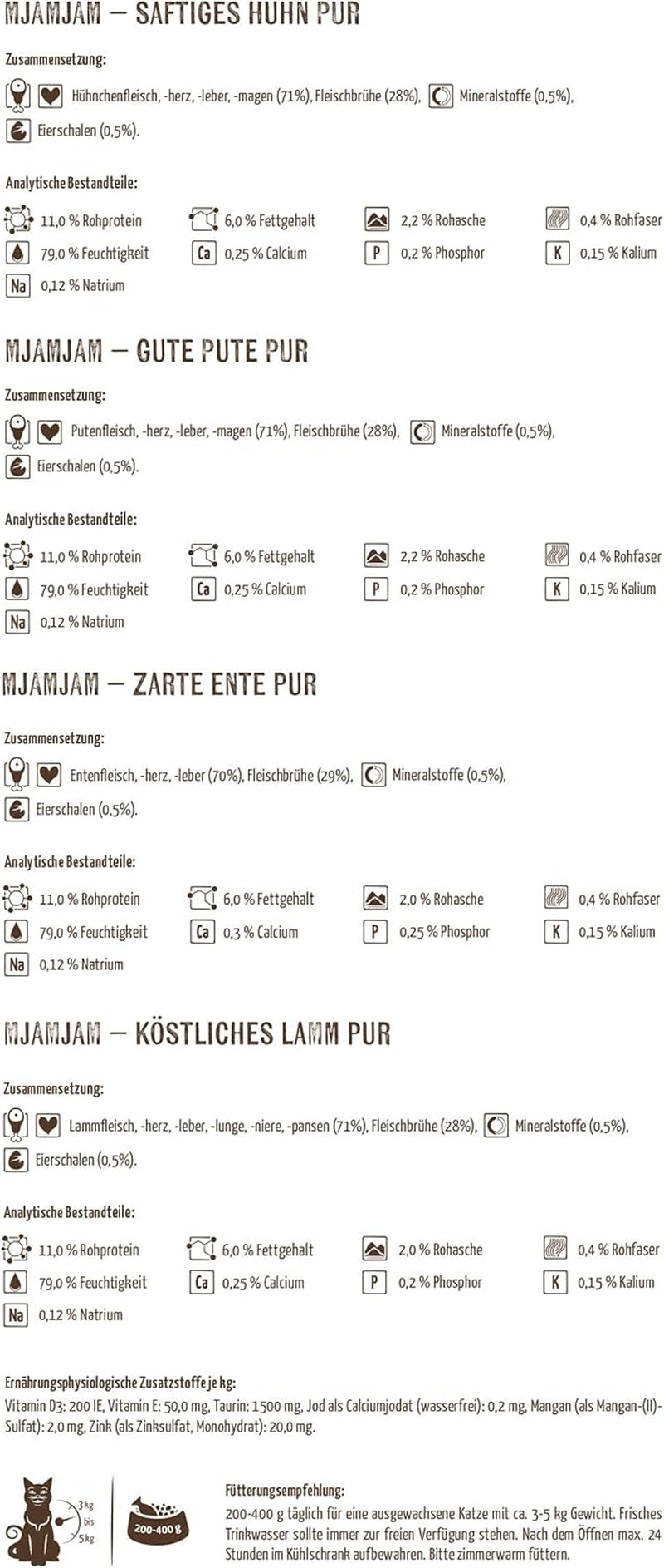 MjAMjAM - Premium Wet Cat Food - Pack Mix V - Pure Meat Delight 6 Pack (6 x 400 g) Spannmålsfri med extra kött