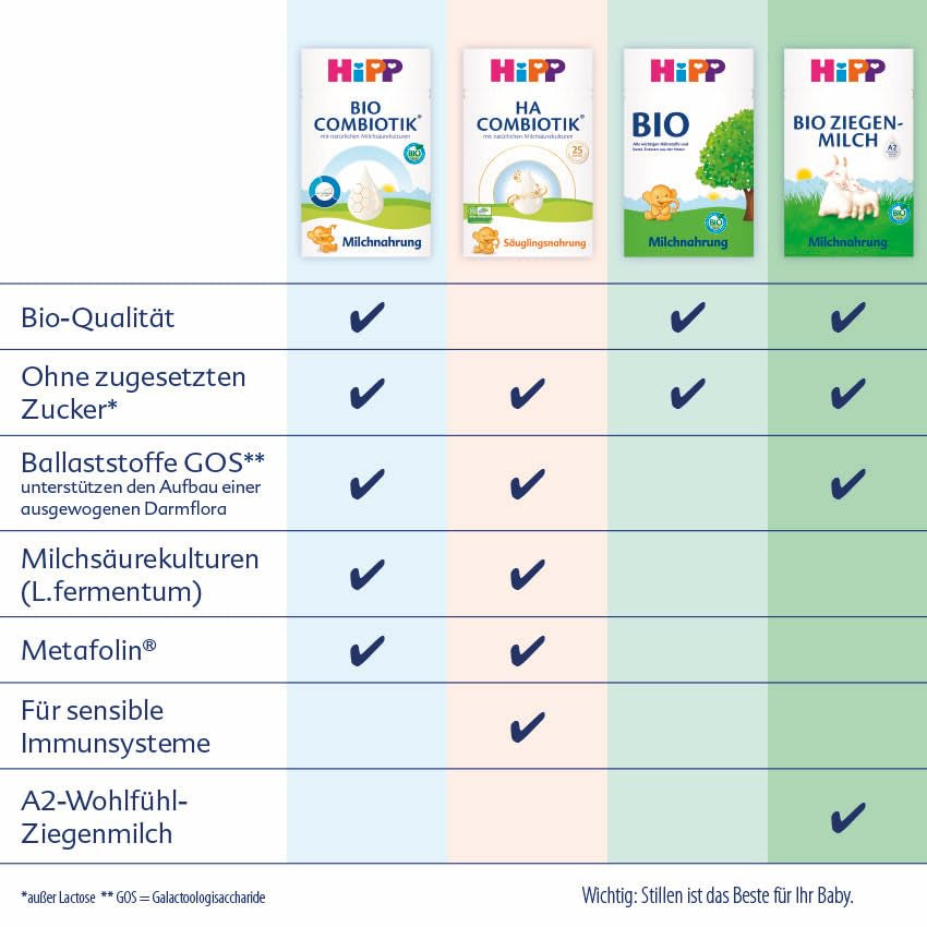 HiPP PRE Organic Combiotic Formula Drickfärdig (6 x 200 ml) Spädbarnsmjölk från födseln Innehåller endast laktos som kolhydrat Best Organic
