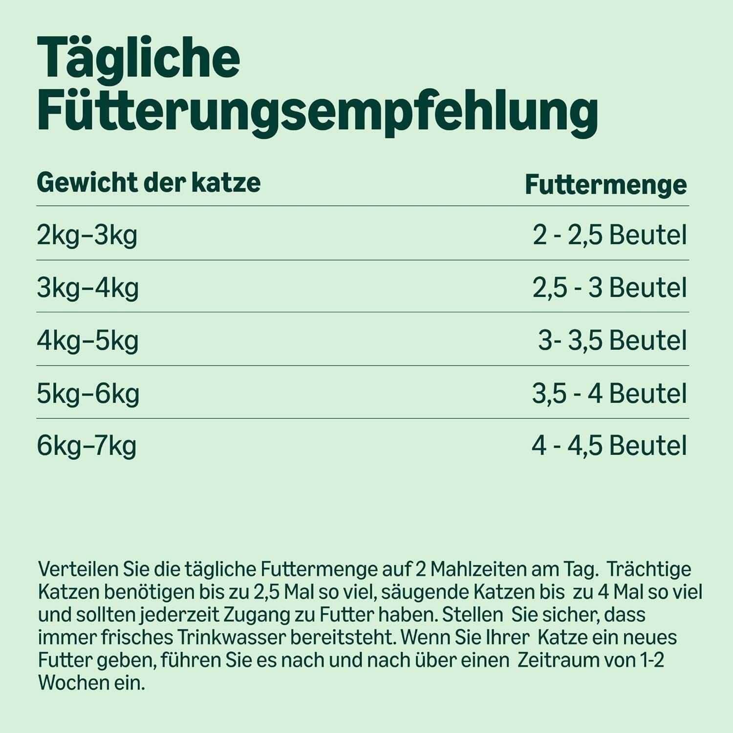Amazon spannmålsfritt vått kattfoder för vuxna katter Köttval i buljong 4,76 kg 56 förpackningar om 85 g (tidigare livslångt)