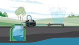 Gardena 4100 Silent Garden Pump Set: Mycket tyst och innovativ bevattningspump med 3,5 m suganslutning och 20 m klassisk slang, 4100L/h flöde, 550W motor, vattentät, ekonomisk (9051-20)