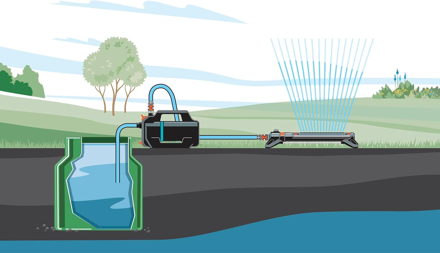 Gardena 4100 Silent Garden Pump Set: Mycket tyst och innovativ bevattningspump med 3,5 m suganslutning och 20 m klassisk slang, 4100L/h flöde, 550W motor, vattentät, ekonomisk (9051-20)